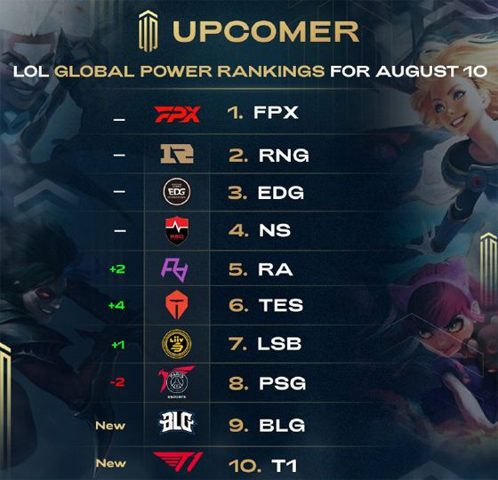 仅能提升启 仅能提升启