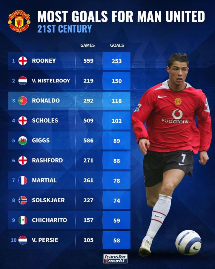 團隊運作在 團隊運作在