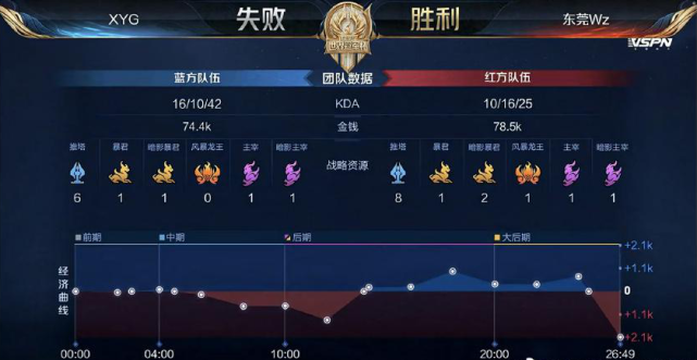 良渚